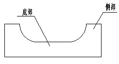 玻璃窑供料道耐火砖